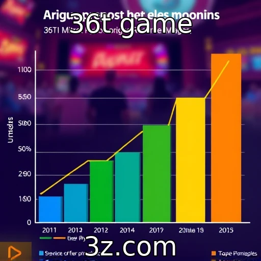 Desempenho financeiro crescente dos provedores de jogos